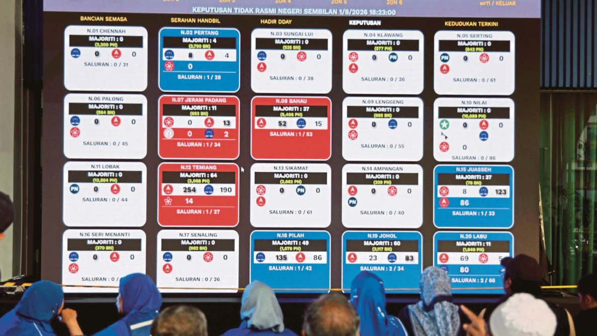 Umno's Asyraf Claims BN-PN Coalition Has Secured Majority in Negri Sembilan State Election