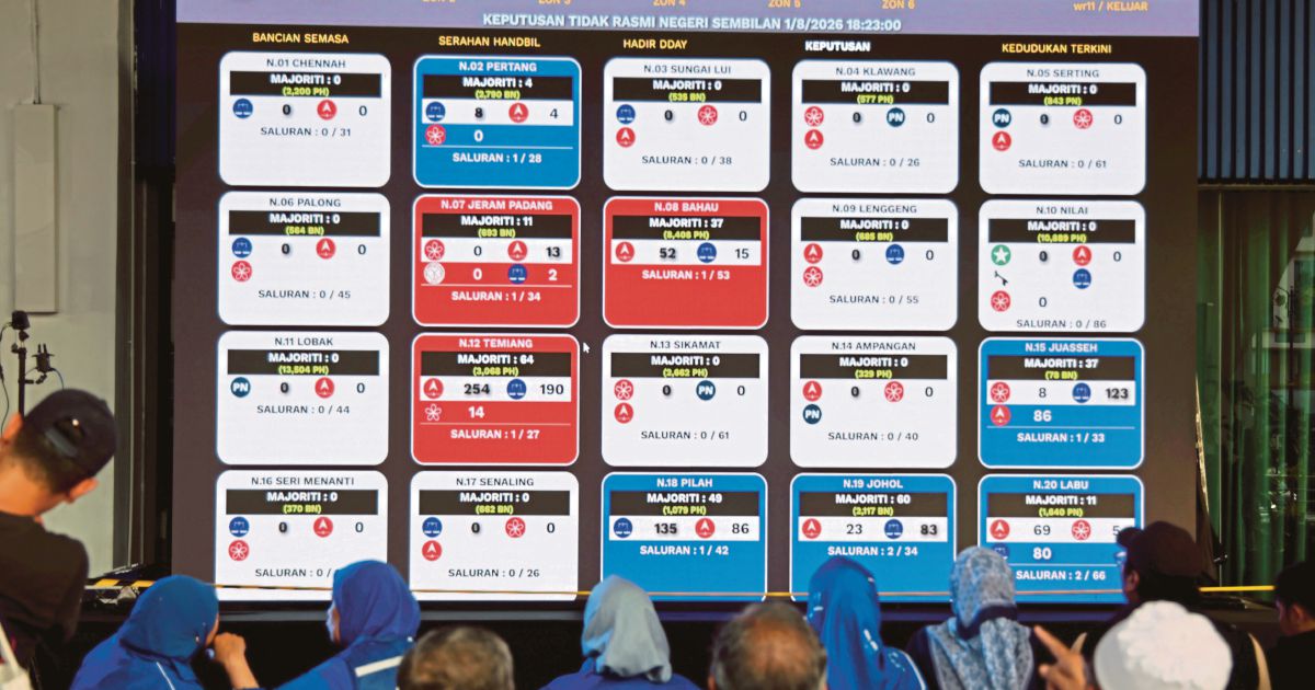 Umno's Asyraf Claims BN-PN Coalition Has Secured Majority in Negri Sembilan State Election