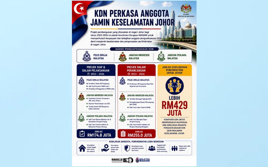 Home Ministry Invests RM429 Million to Boost Johor's Enforcement Agencies and Officer Welfare