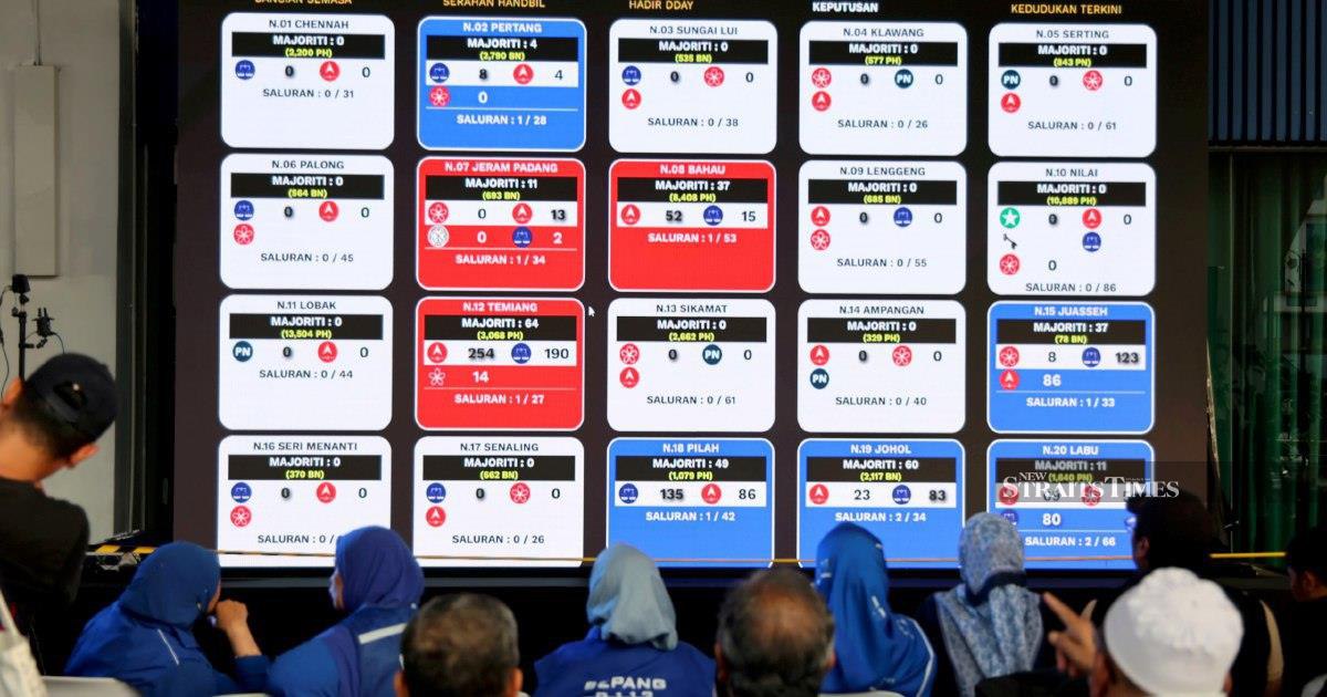 Negri Sembilan election results reveal persistent Malay support challenge for Pakatan Harapan