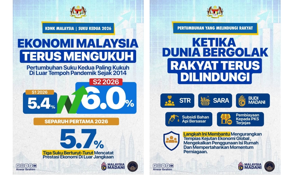 PM Anwar Ibrahim Credits Government Policies for Malaysia's Resilient Q2 Growth Amid Global Inflation