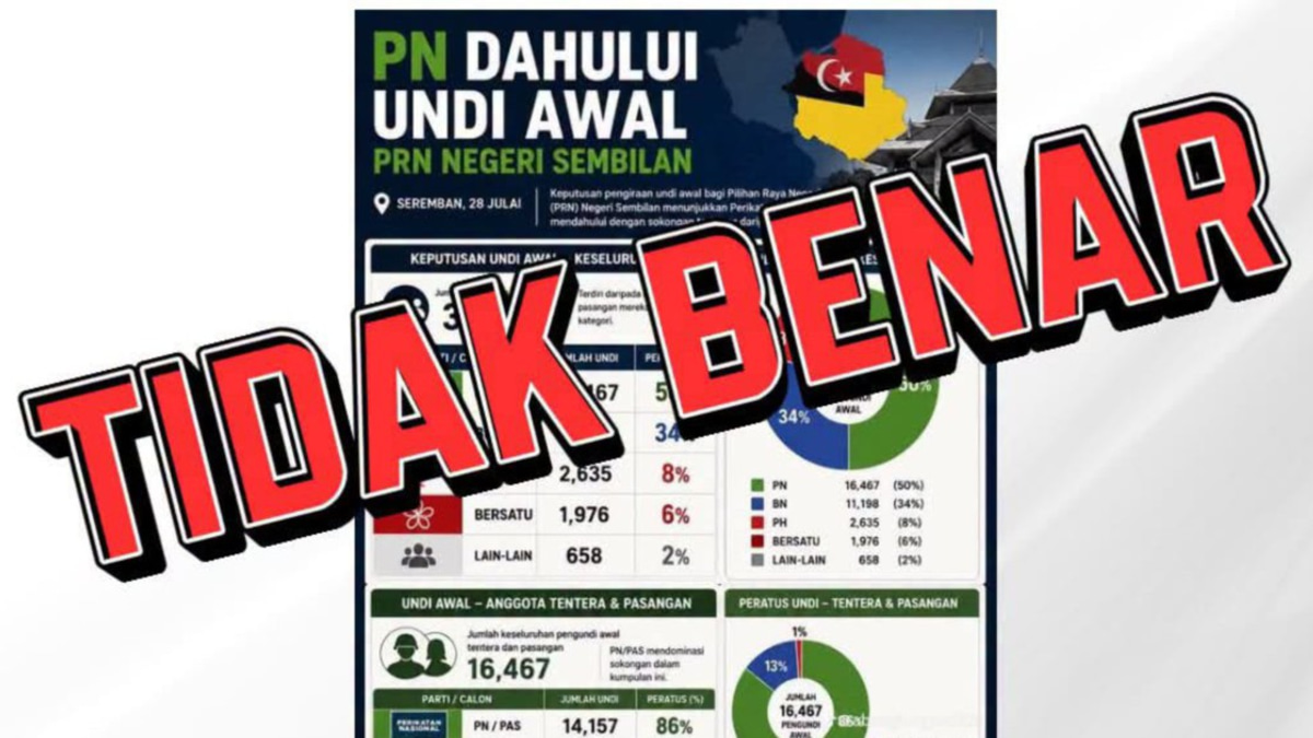 Early Vote Counting for Negeri Sembilan Election Set for Saturday Evening, EC Dismisses Premature Results