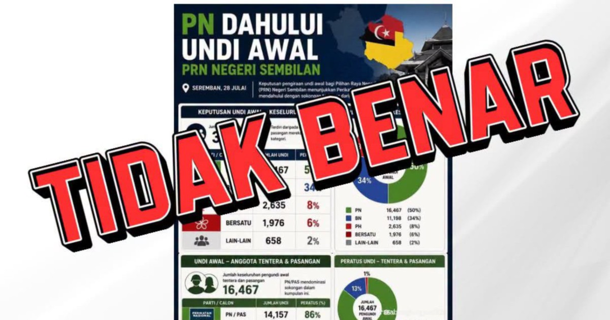Early Vote Counting for Negeri Sembilan Election Set for Saturday Evening, EC Dismisses Premature Results