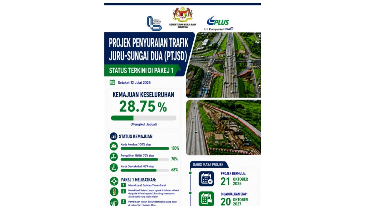 Juru-Sungai Dua Traffic Project Advances on Track Toward 2027 Completion