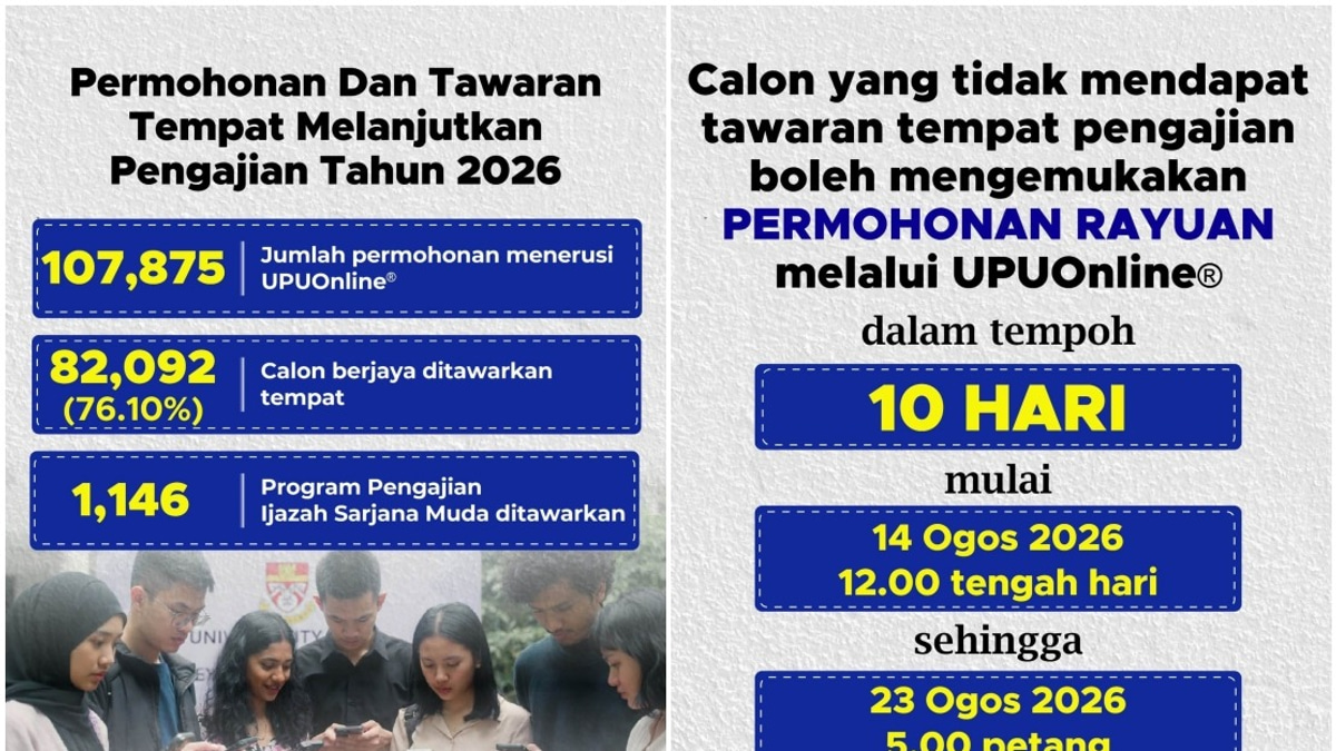 82,092 Candidates Offered Undergraduate Places at Malaysia's 20 Public Universities