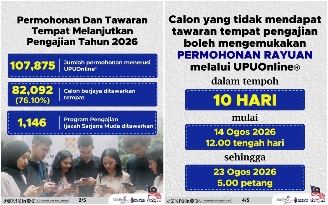82,092 Candidates Offered Undergraduate Places at Malaysia's 20 Public Universities